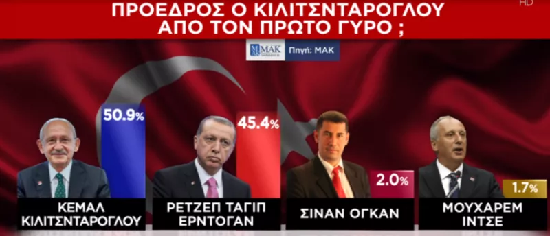 τουρκια