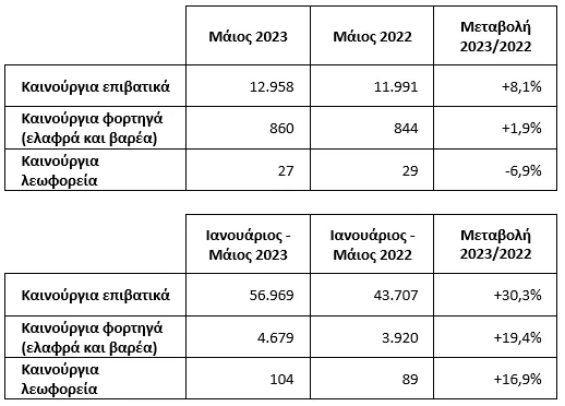 Car_Sales_Stats