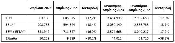 Car_Sales_Stats_1