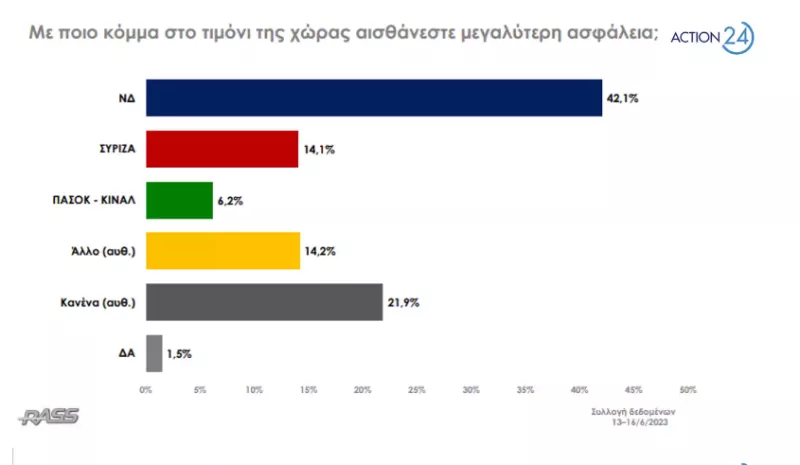 Δημοσκόπηση