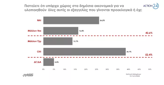 Δημοσκόπηση