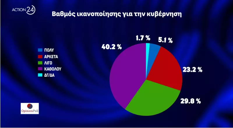 ψηφος