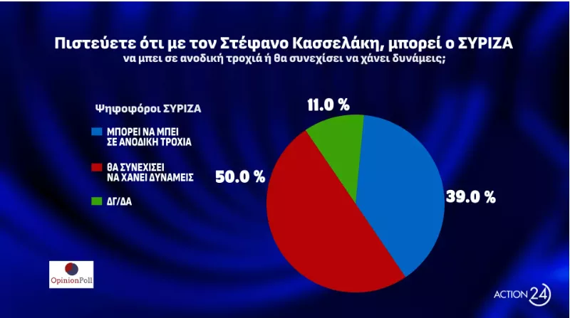 ΣΥΡΙΖΑ