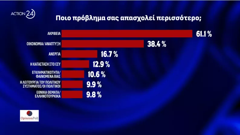 Ακριβεια
