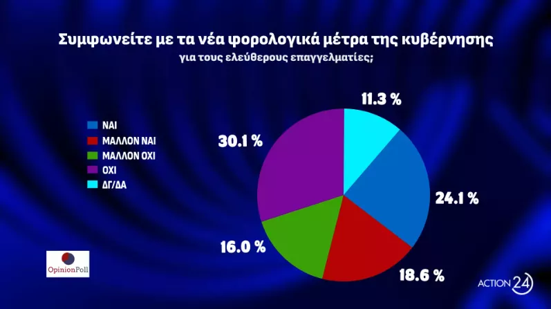 Φορολογικα