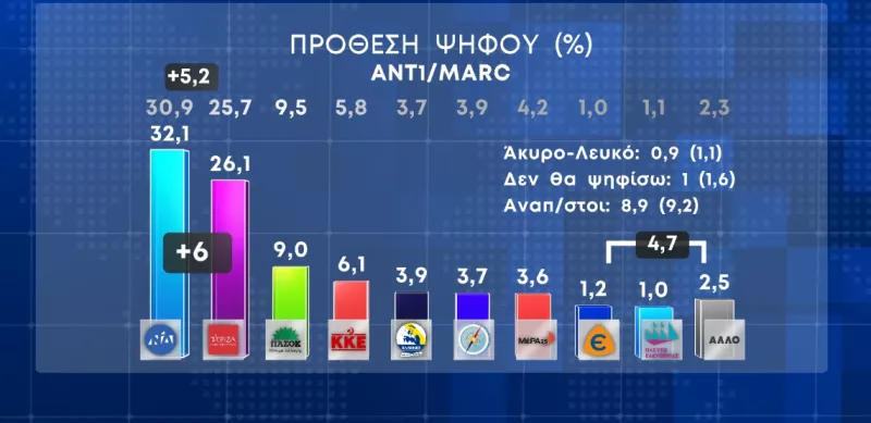 Δημοσκόπηση