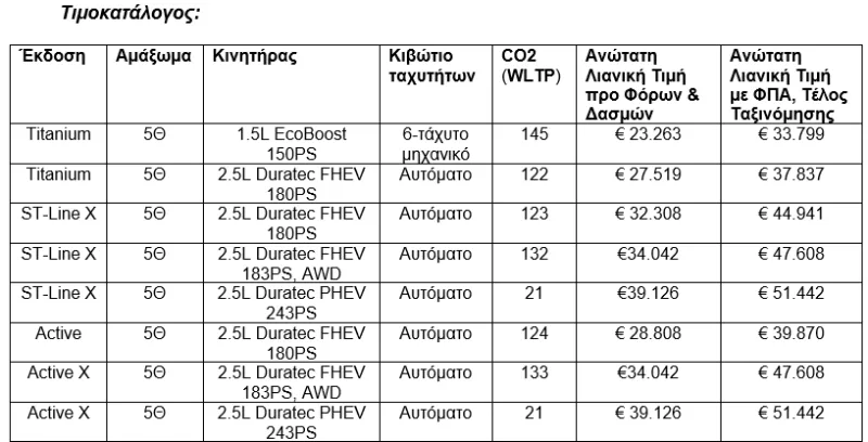 ford_kuga_timokatalogos