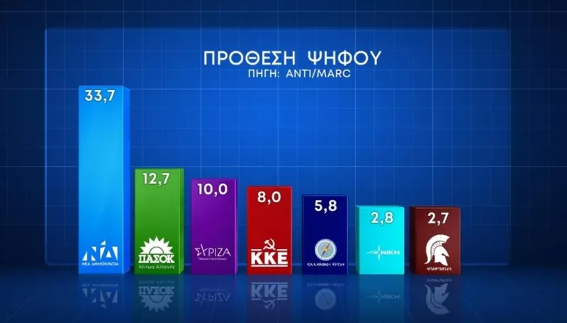 Δημοσκόπηση