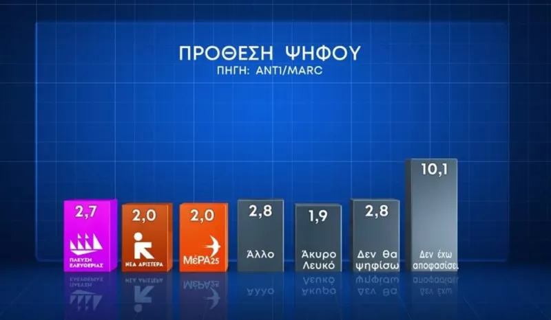 Δημοσκόπηση