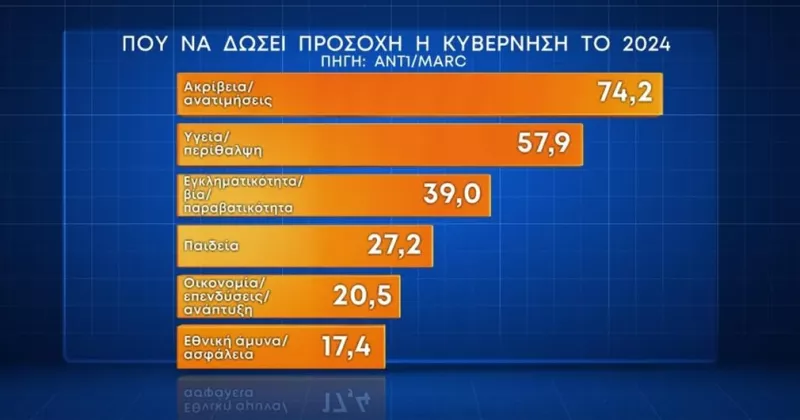 Δημοσκόπηση