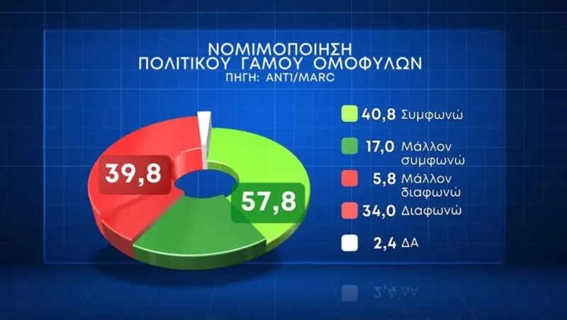Δημοσκόπηση