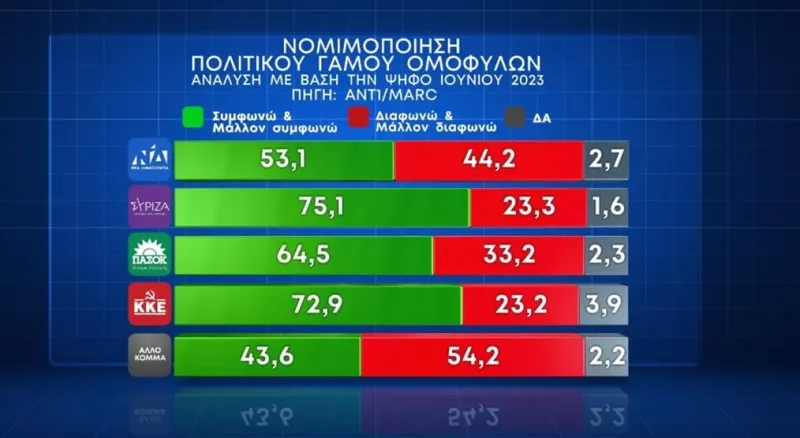 Δημοσκόπηση
