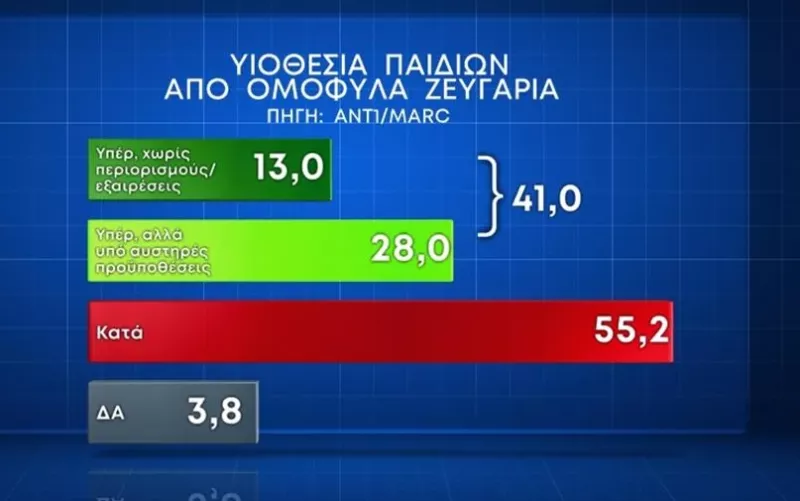 Δημοσκόπηση