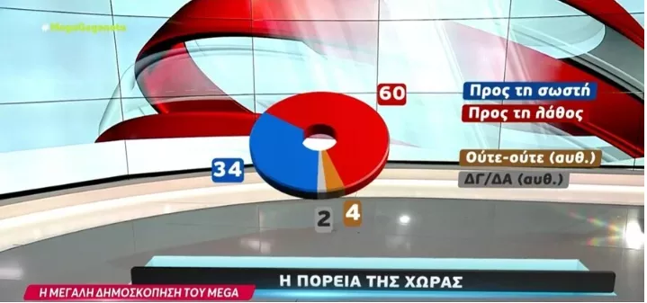 Δημοσκόπηση