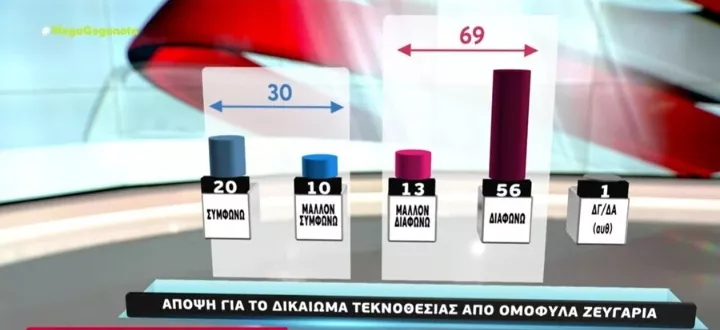 Δημοσκόπηση