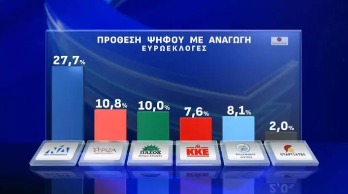 Δημοσκόπηση