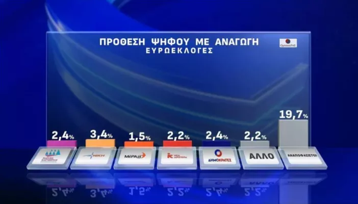 Δημοσκόπηση