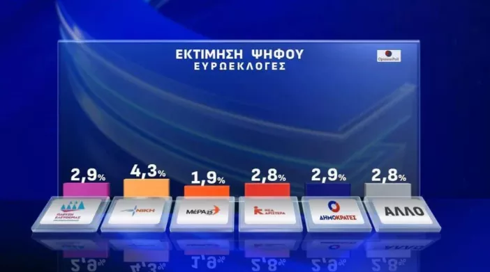 Δημοσκόπηση