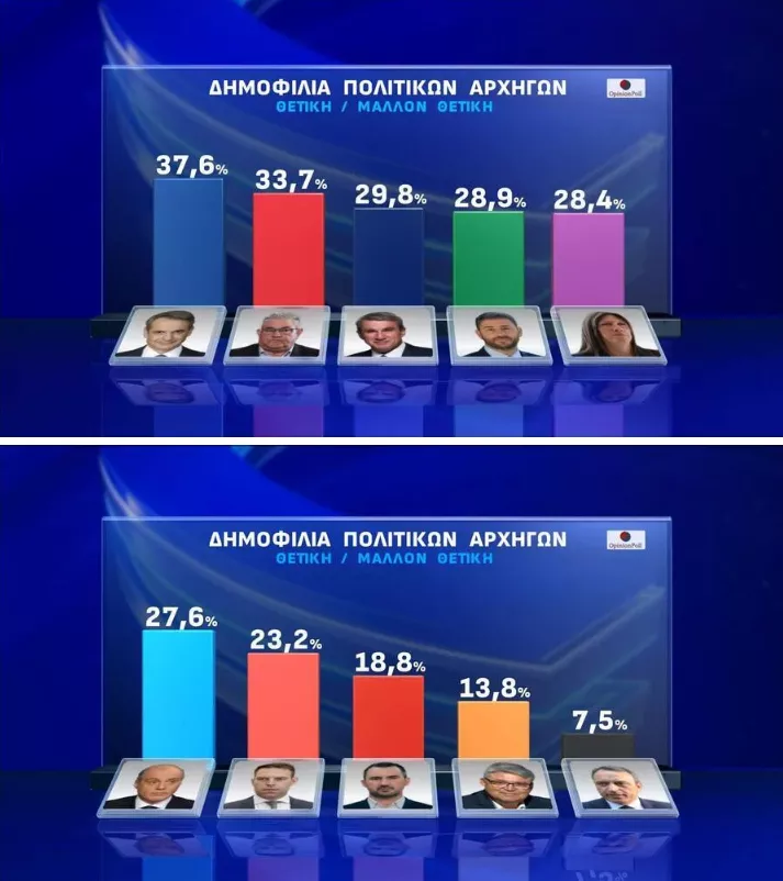 Δημοσκόπηση