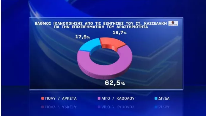 Δημοσκόπηση