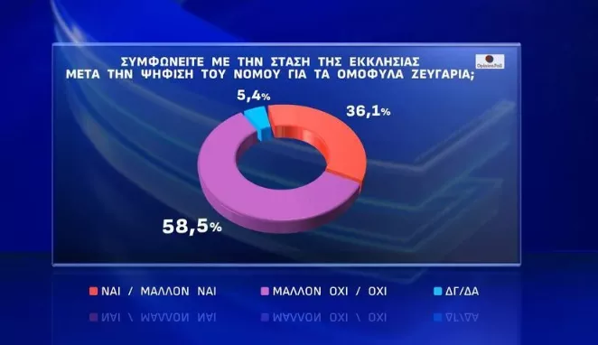 Δημοσκόπηση