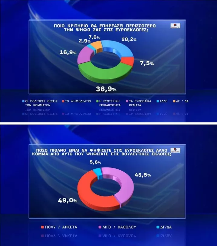 Δημοσκόπηση