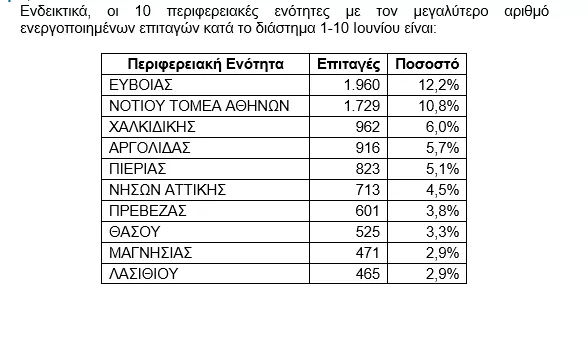 Κοινωνικός τουρισμός