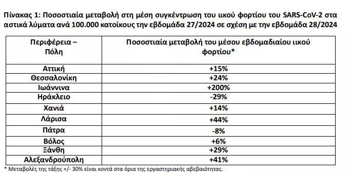 Κορωνοιος