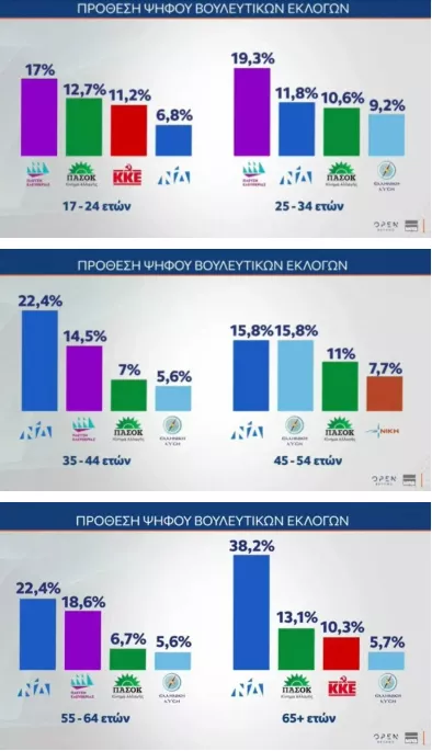 Δημοσκόπηση