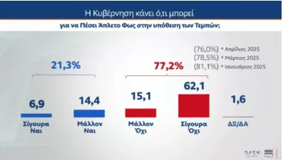 Δημοσκόπηση