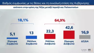 Γαζα