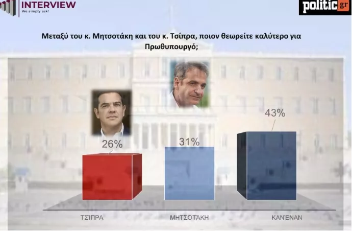 Δημοσκόπηση