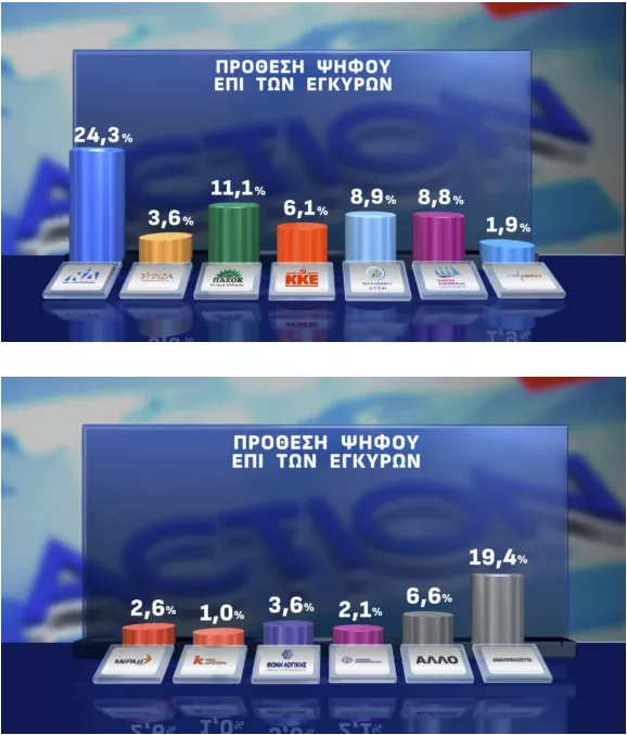 προθεση