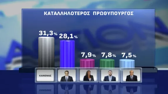Δημοσκόπηση