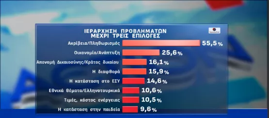 Δημοσκόπηση