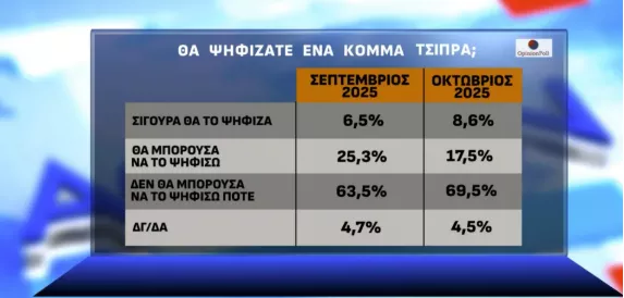 Δημοσκόπηση