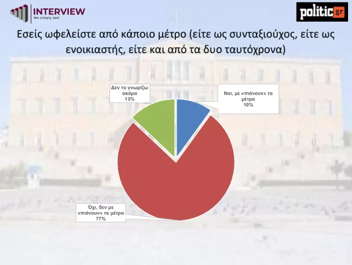Δημοσκόπηση 