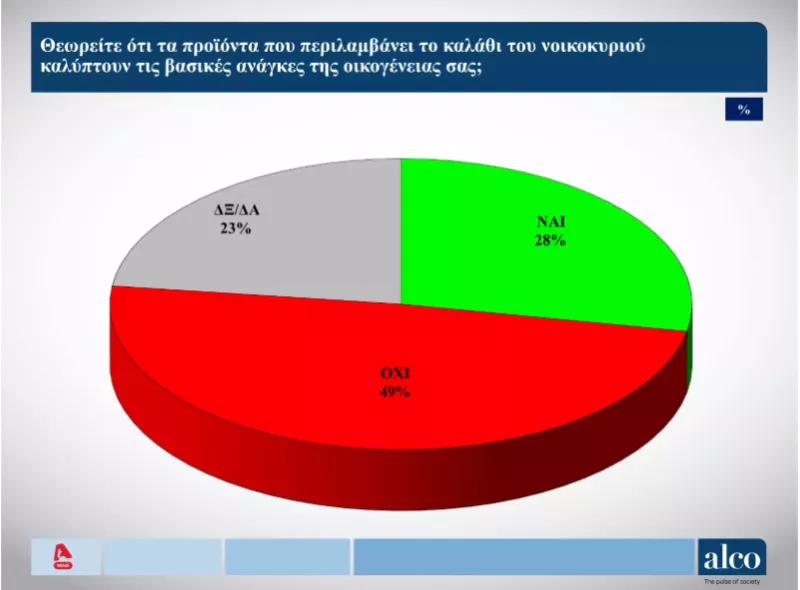 Δημοσκόπηση