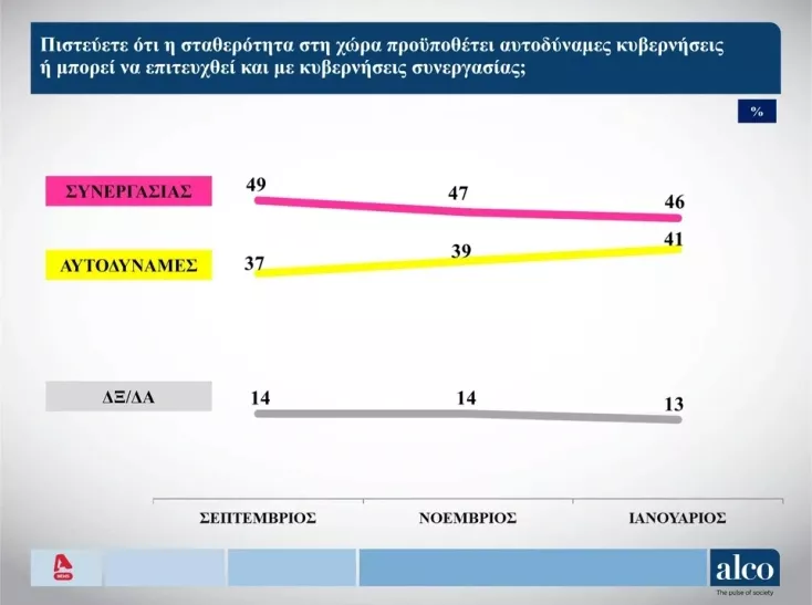 Δημοσκόπηση