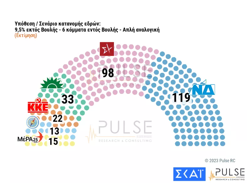 σενάριο- έδρες