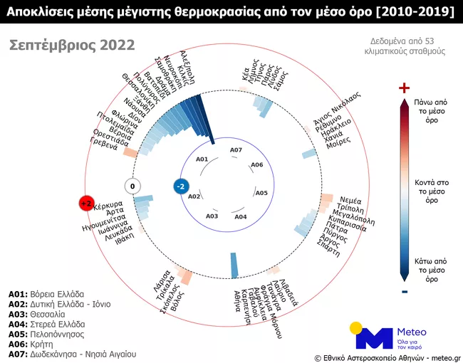 Αποκλίσεις θερμοκρασίες