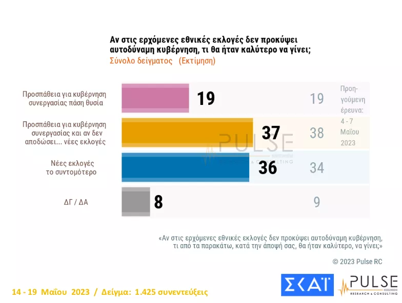 κυβέρνηση συνεργασίας