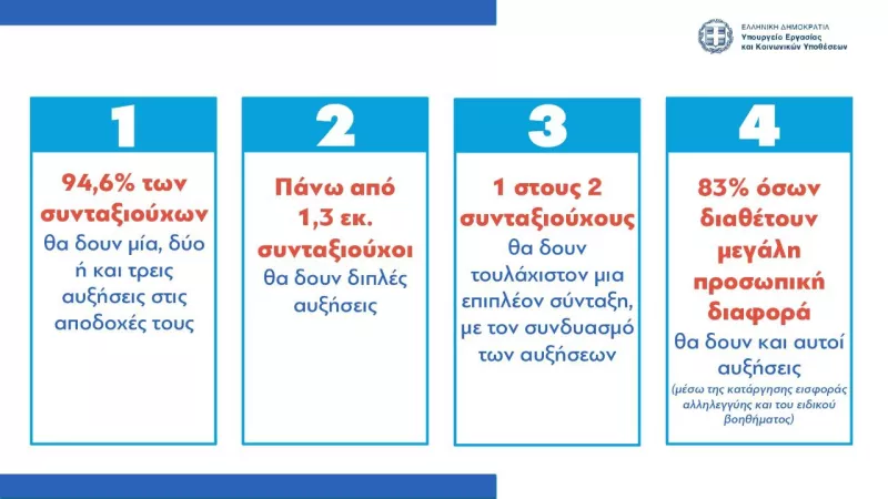Συντάξεις