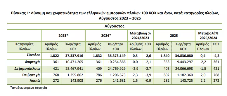 Eμπορικός στόλος