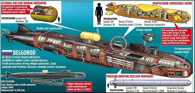 Ρωσικό πυρηνικό υποβρύχιο