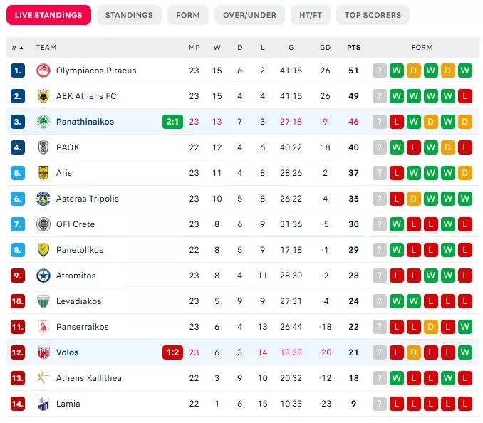 Superleague