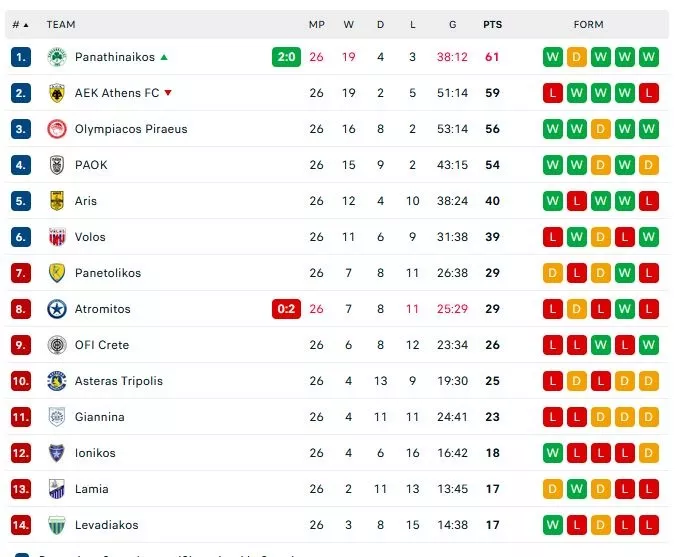 Super league