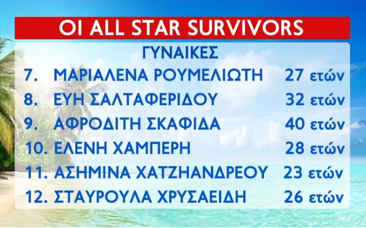 survivor