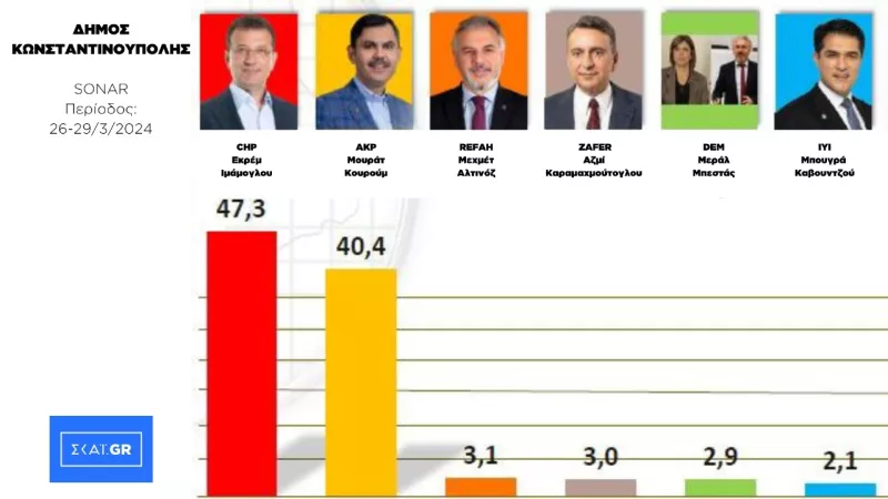 Erdogan 