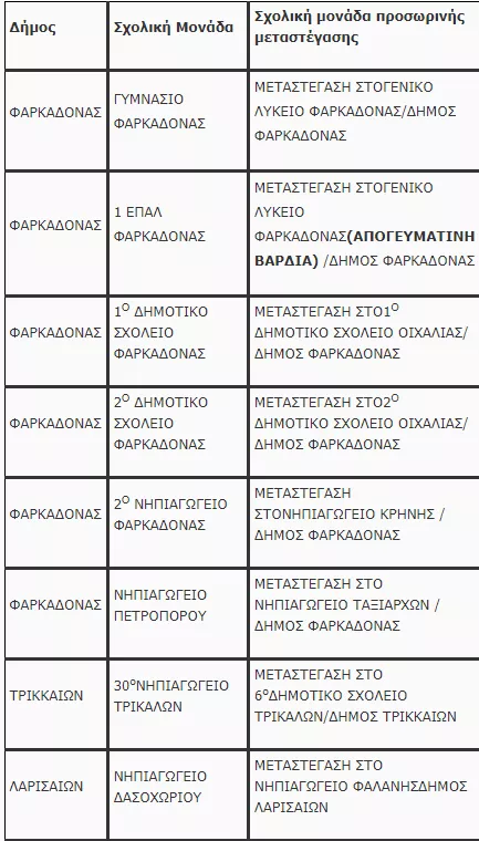 σχολεια
